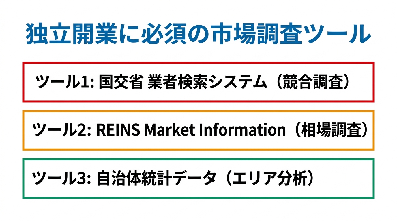 独立開業の市場調査ツール