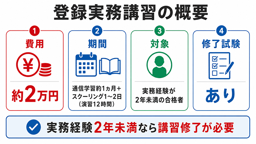 登録実務講習の概要