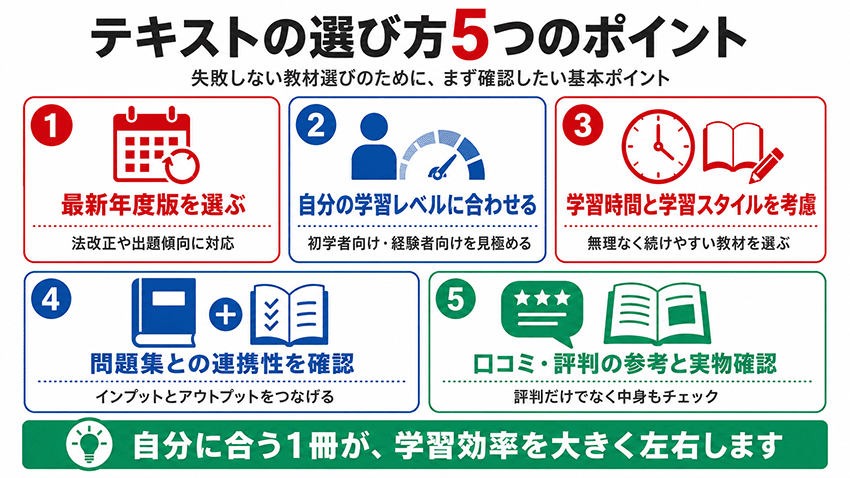 宅建テキスト選びのポイント