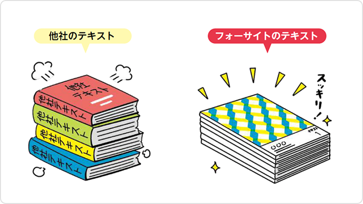 テキスト・問題集 - 行政書士の通信講座ならフォーサイト - 資格試験の