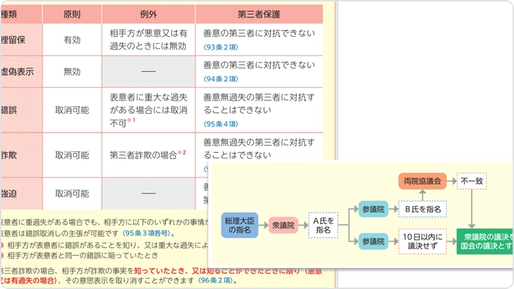 テキスト・問題集 - 行政書士の通信講座ならフォーサイト - 資格試験の