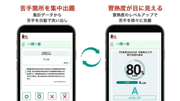 宅建士（宅地建物取引士）通信講座ならフォーサイト - 資格試験
