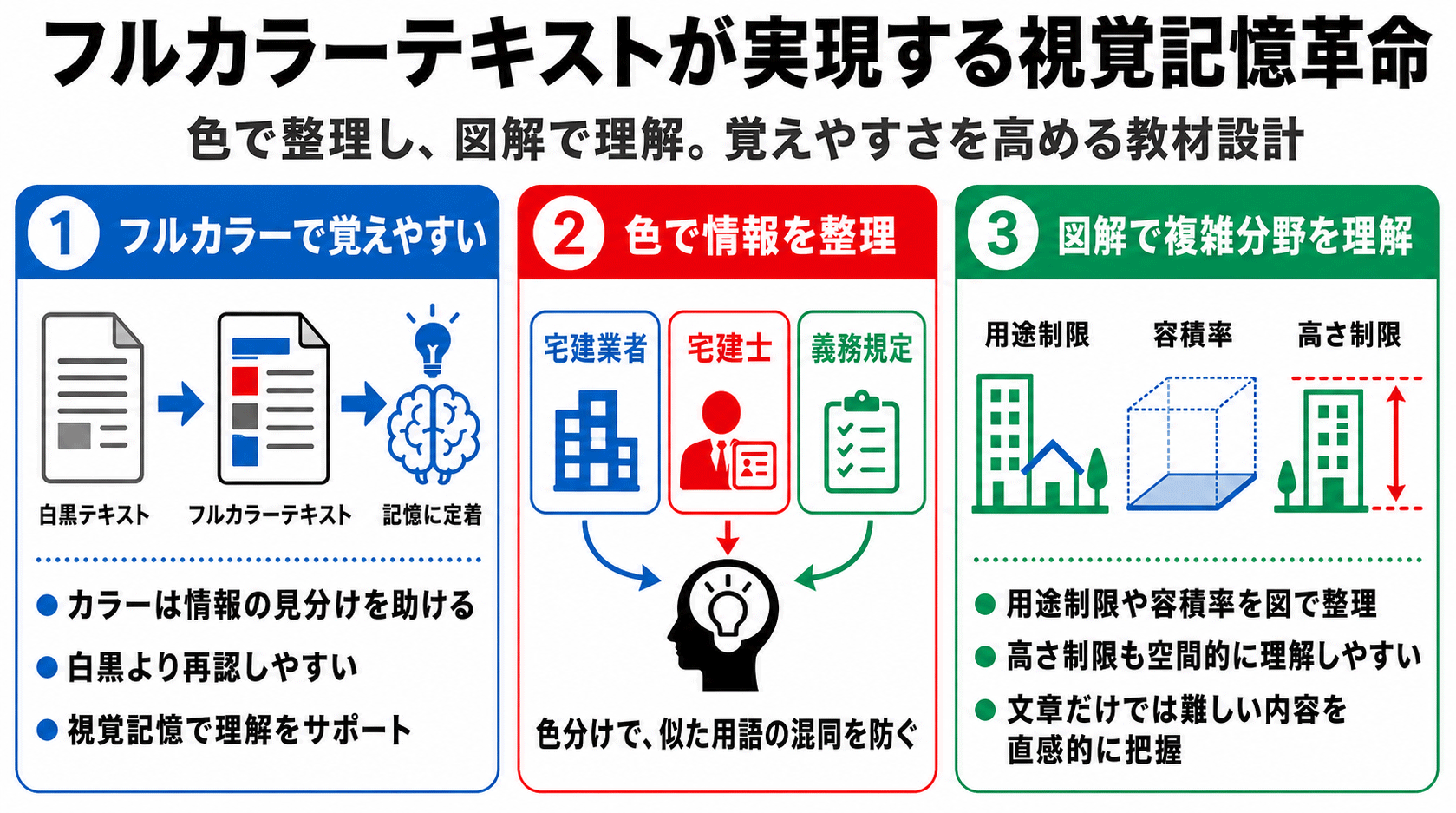 フルカラーテキストが実現する視覚記憶革命