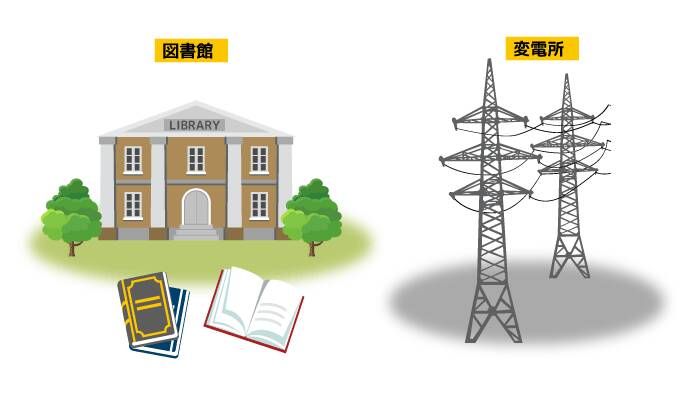 図書館と変電所の絵