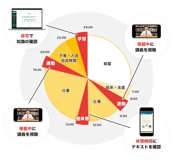 eラーニング - 行政書士の通信教育・通信講座ならフォーサイト eラーニング - 行政書士の通信教育・通信講座ならフォーサイト