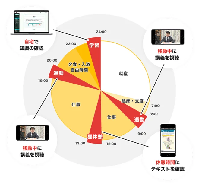 ManaBun（マナブン）｜宅地建物取引士(宅建)の資格試験は通信