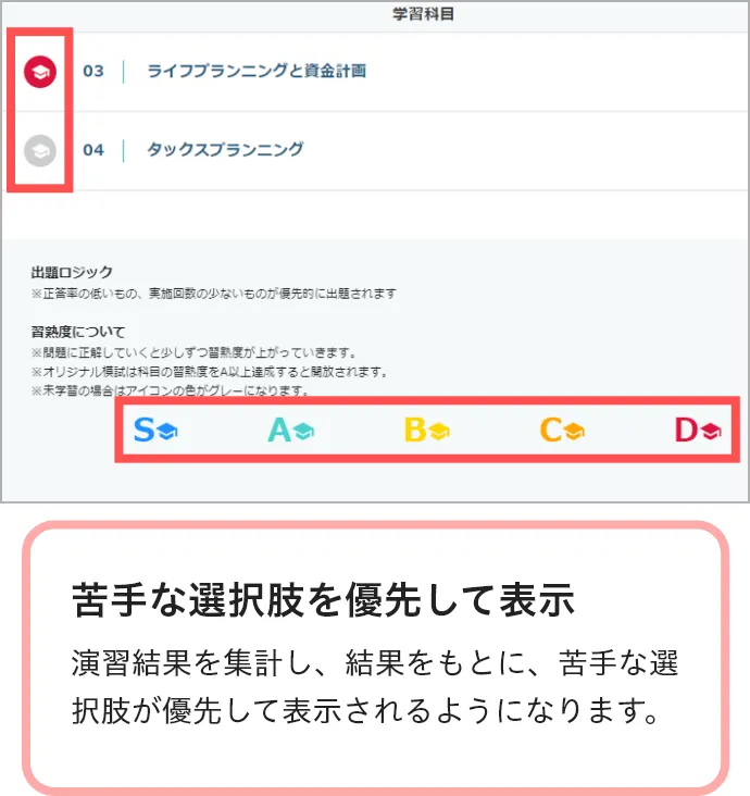 過去問 一問一答演習 - FP・ファイナンシャルプランナーの通信