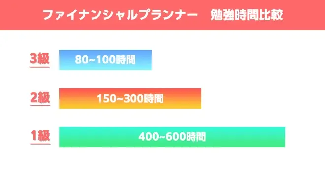 値下げ！ファイナンシャルプランナー ユーキャン ユーキャンのファイナンシャルプランナー（FP）資格取得講座