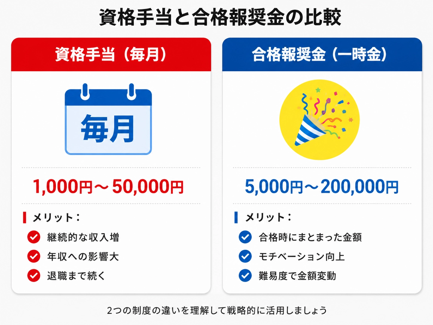 2つの制度の違いを理解して戦略的に活用しましょう