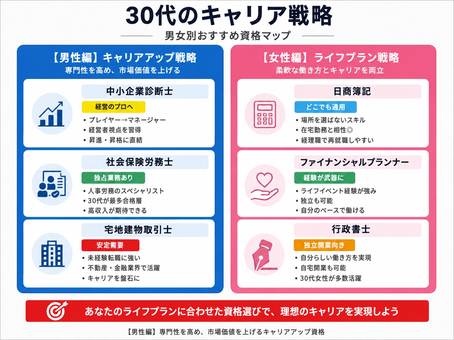 【男性編】専門性を高め、市場価値を上げるキャリアアップ資格