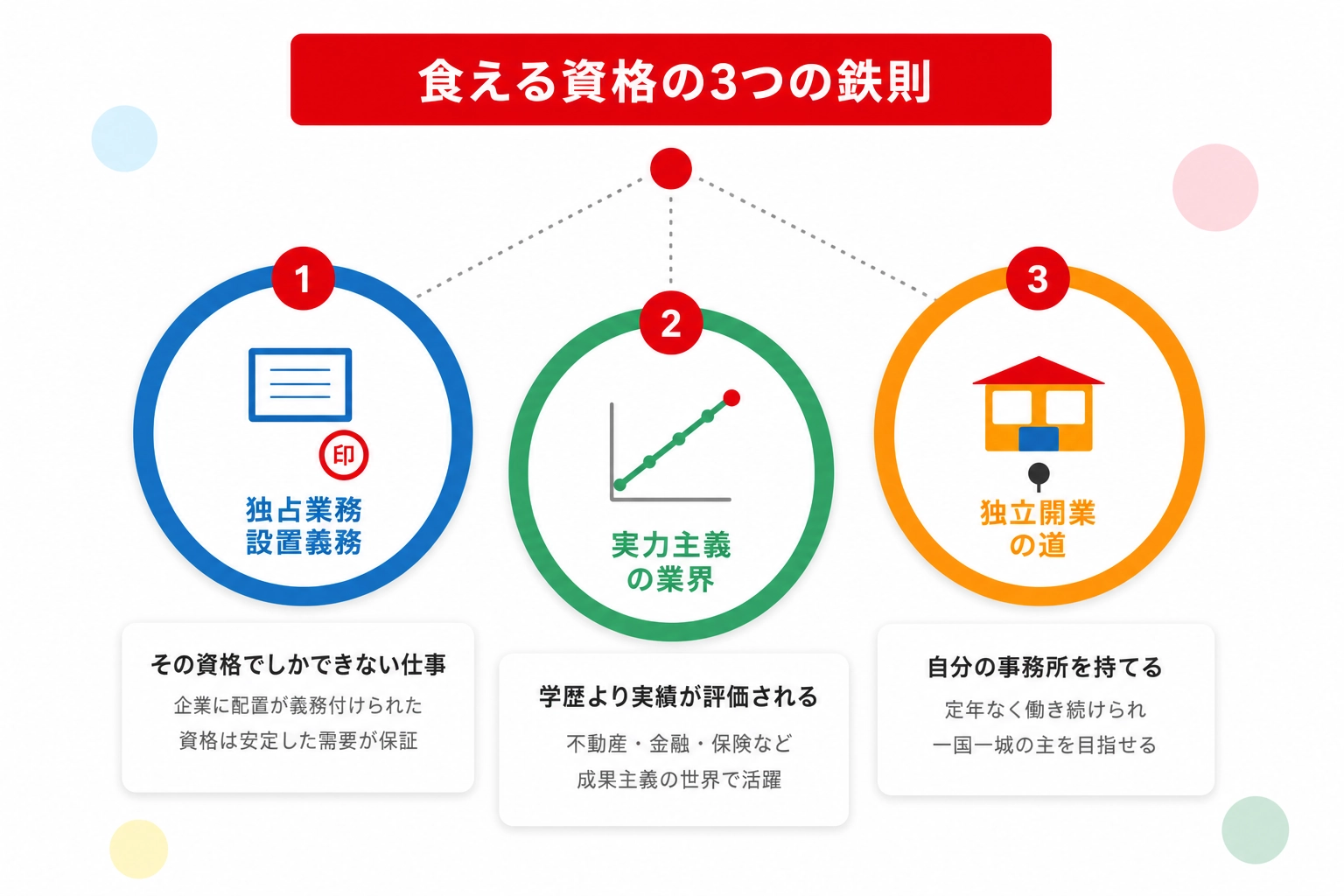 キャリアを切り拓く資格選びの3つの視点