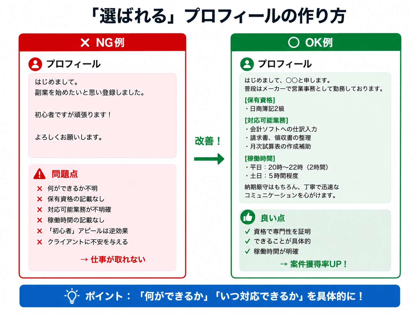 プロフィールは「あなたの顔」。具体性が信頼を生む