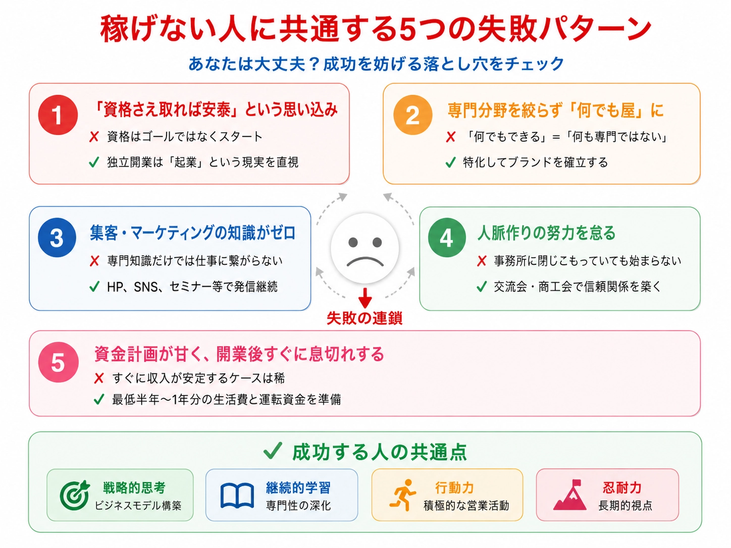 失敗パターンを避けることが成功への第一歩