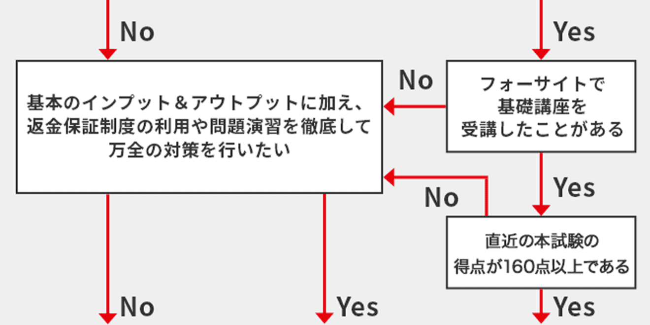 受講料・お申込み - 行政書士の通信教育・通信講座ならフォー 受講料・お申込み - 行政書士の通信教育・通信講座ならフォー