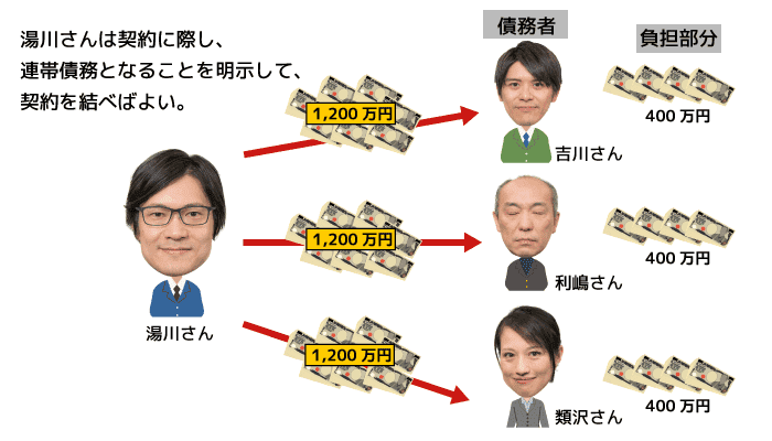 連帯債務とは