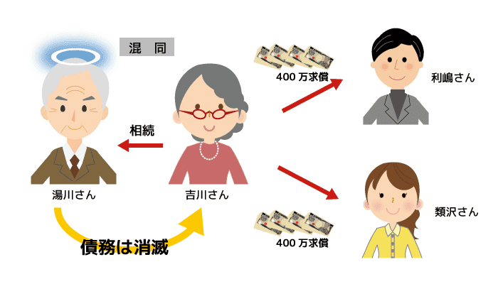 絶対効　相対効の覚え方