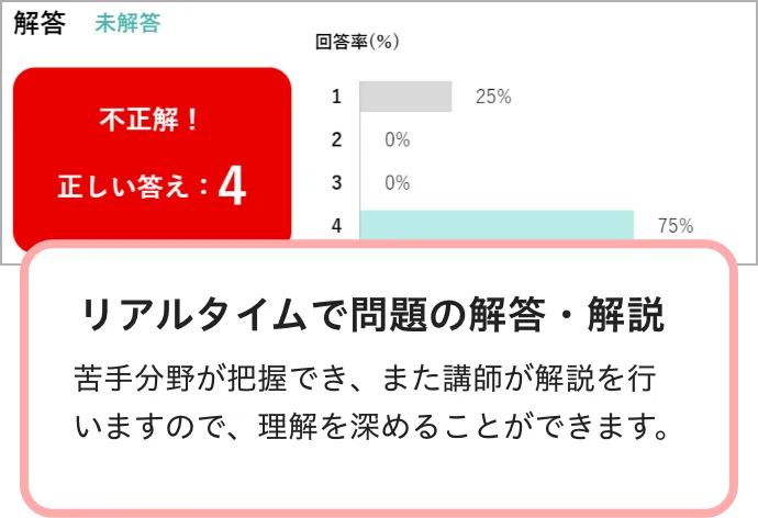 宅地建物取引士・宅建】eライブスタディ - 資格試験・通信教育のフォー