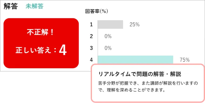 フォーサイト宅検　2020 2020年度宅建フォーサイト資格対策テキスト問題集セット - メルカリ