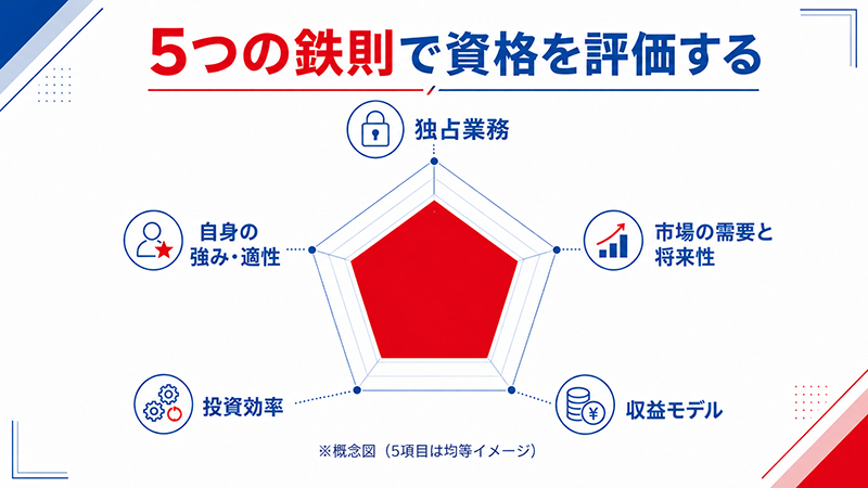 独立・開業できる資格選びの「5つの鉄則」