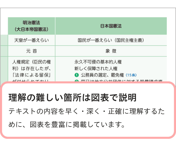 テキスト - 行政書士の通信教育・通信講座ならフォーサイト テキスト - 行政書士の通信教育・通信講座ならフォーサイト