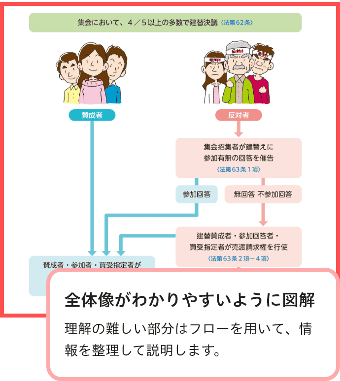 フォーサイト　マンション管理士＆管理業務主任者テキスト 2024年度版 マンション管理士・管理業務主任者 総合テキストセット