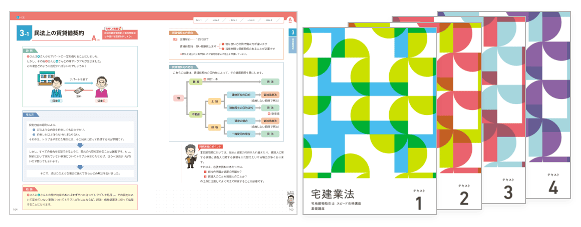 テキスト|宅地建物取引士(宅建)の資格試験は通信講座のフォー テキスト|宅地建物取引士(宅建)の資格試験は通信講座のフォー