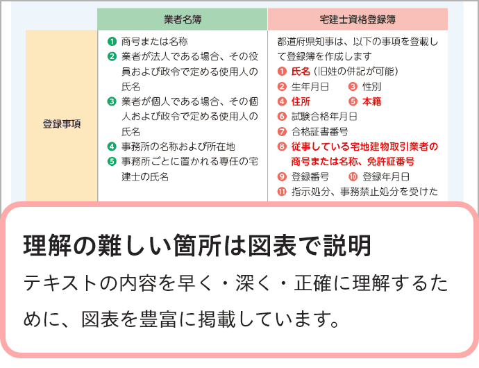 テキスト|宅地建物取引士(宅建)の資格試験は通信講座のフォー テキスト|宅地建物取引士(宅建)の資格試験は通信講座のフォー