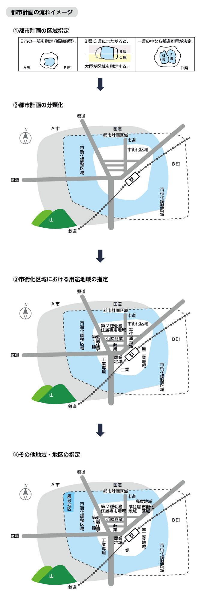 市街化区域とは? - 宅建士(宅地建物取引士)の通信教育・通信 市街化区域とは? - 宅建士(宅地建物取引士)の通信教育・通信