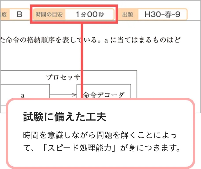 問題集｜基本情報技術者試験の通信教育・通信講座ならフォーサイト