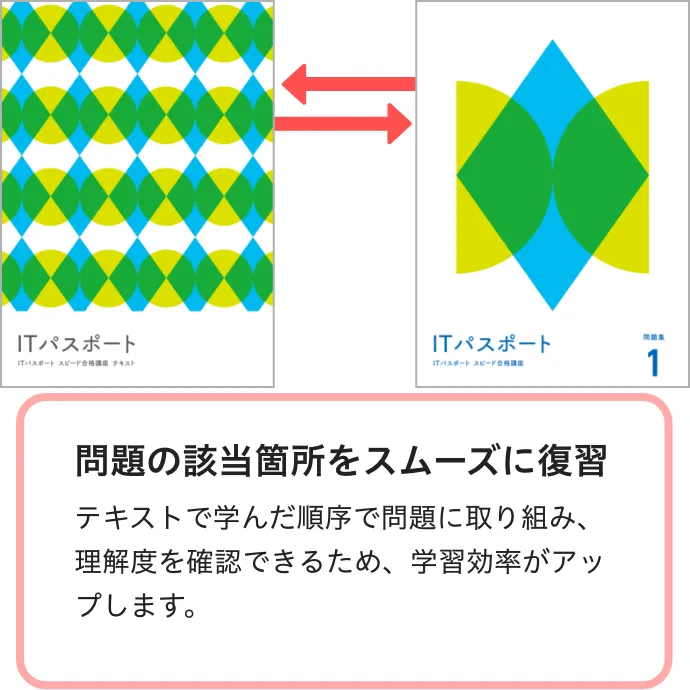 問題集｜ITパスポートの資格試験は通信講座のフォーサイト - 資格試験