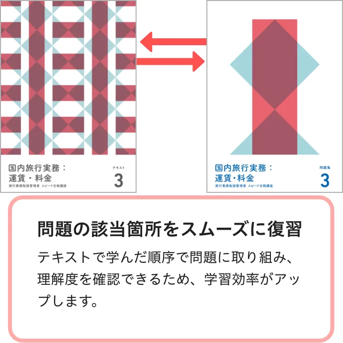 激安一回で合格！ほぼ新品フォーサイト国内旅行業務取扱管理者 過去問題集 令和5年 激安一回で合格！ほぼ新品フォーサイト国内旅行業務取扱管理者 過去
