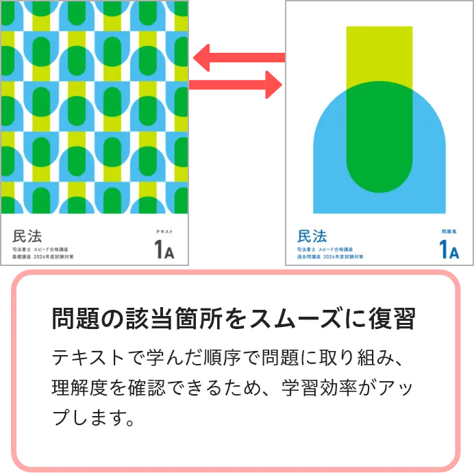 問題集｜司法書士の資格試験は通信講座のフォーサイト - 資格