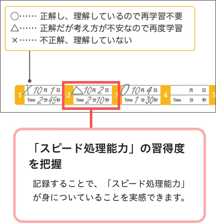 問題集｜司法書士の資格試験は通信講座のフォーサイト - 資格試験の