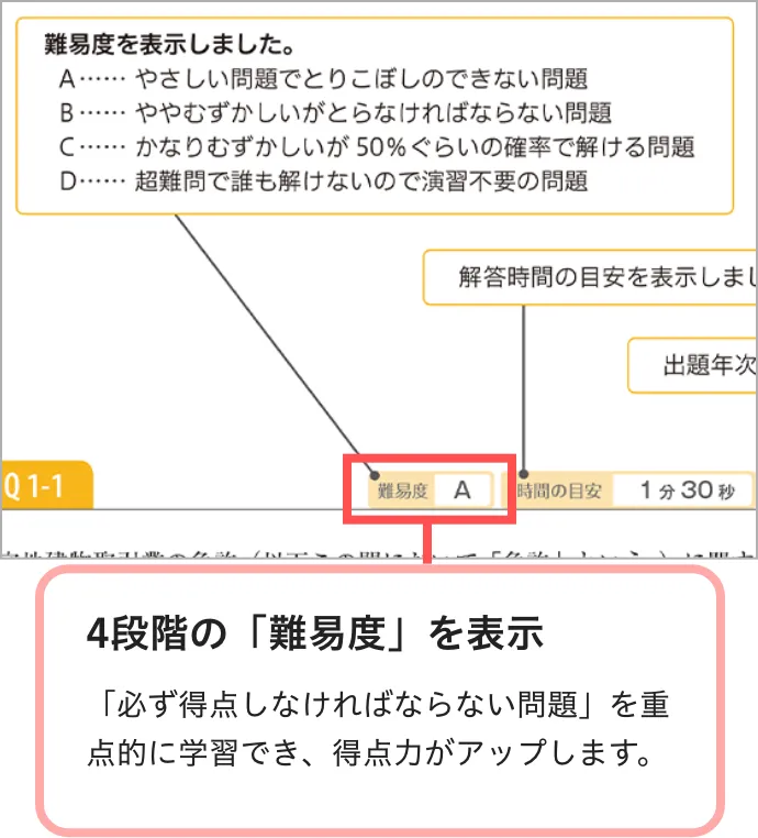 問題集｜宅地建物取引士(宅建)の資格試験は通信講座のフォー