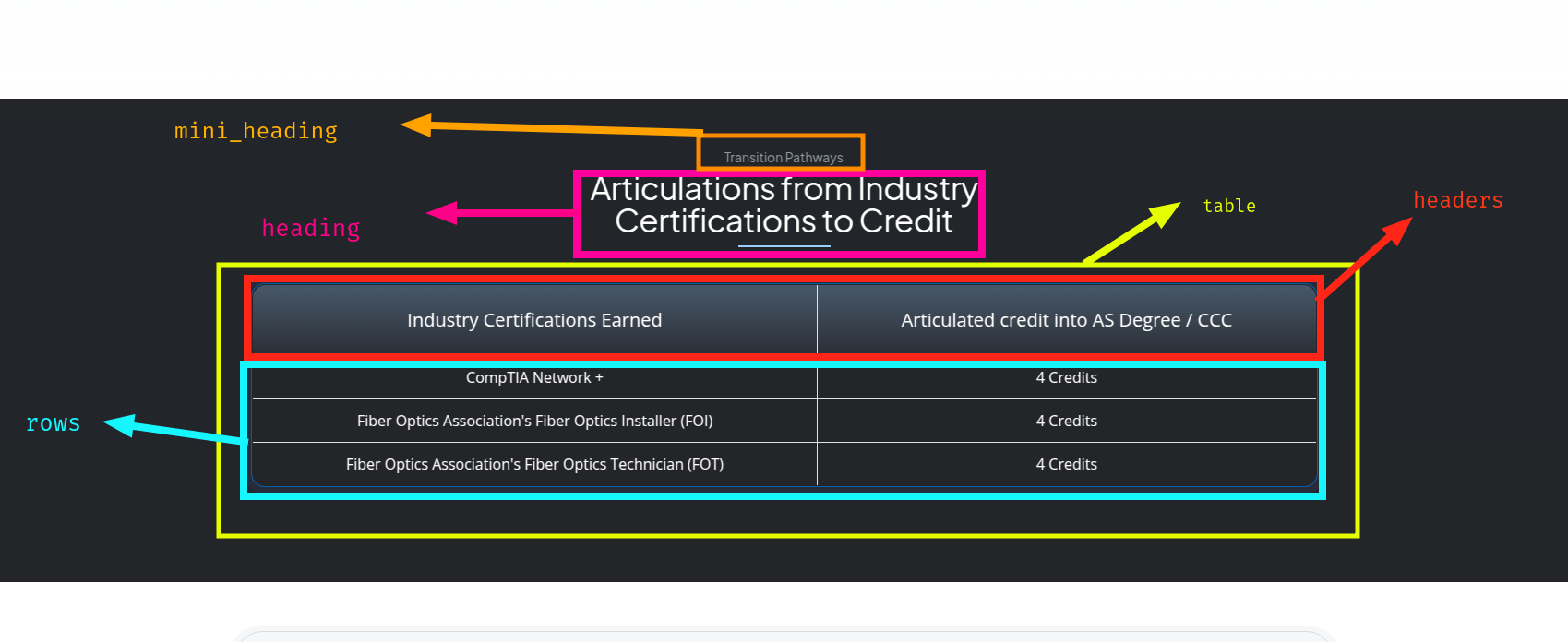 table_credits_section - Main Example