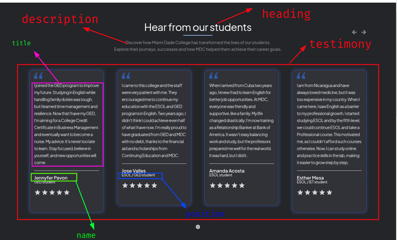 testimonials_carousel - Main Example