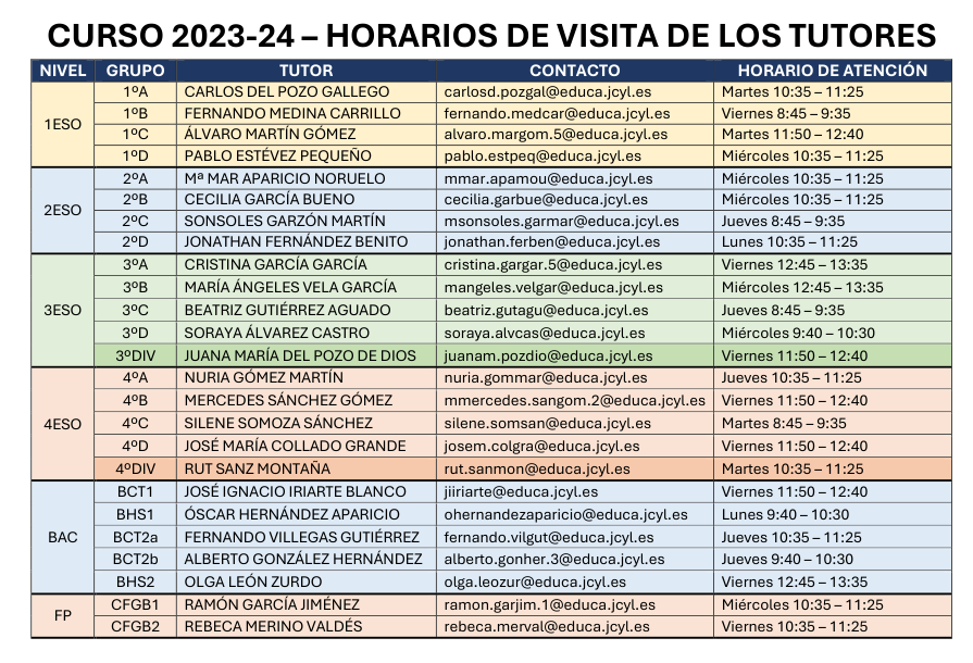 tutorías 2022-24