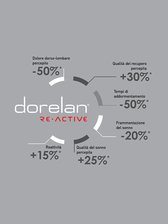 Dorelan: Il Gusto del Riposo per il Nuovo Anno