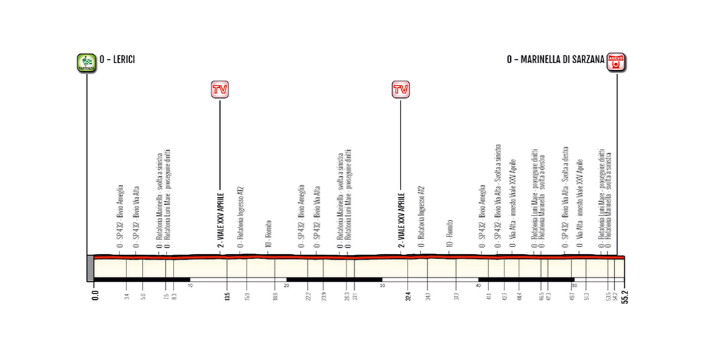 Lunigiana tappa 2 2021