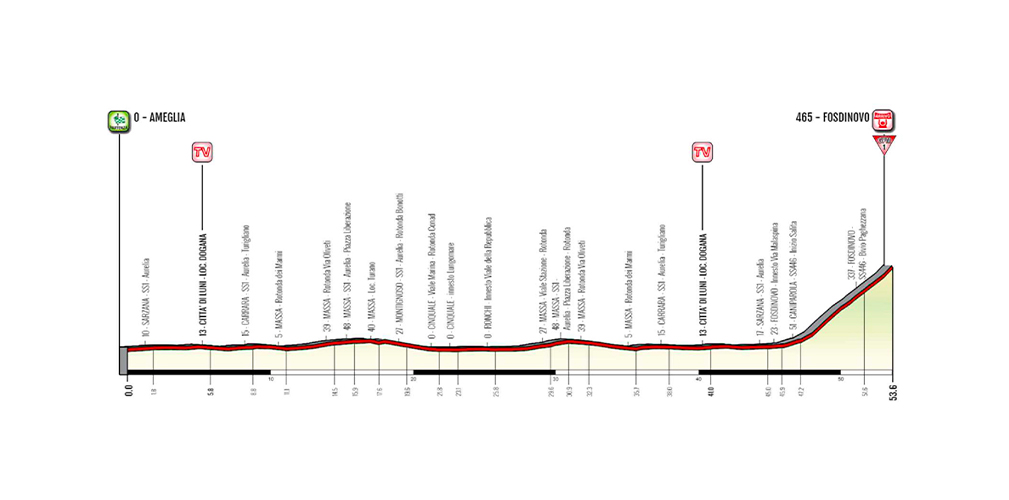 Lunigiana tappa 2 seconda semi 2021