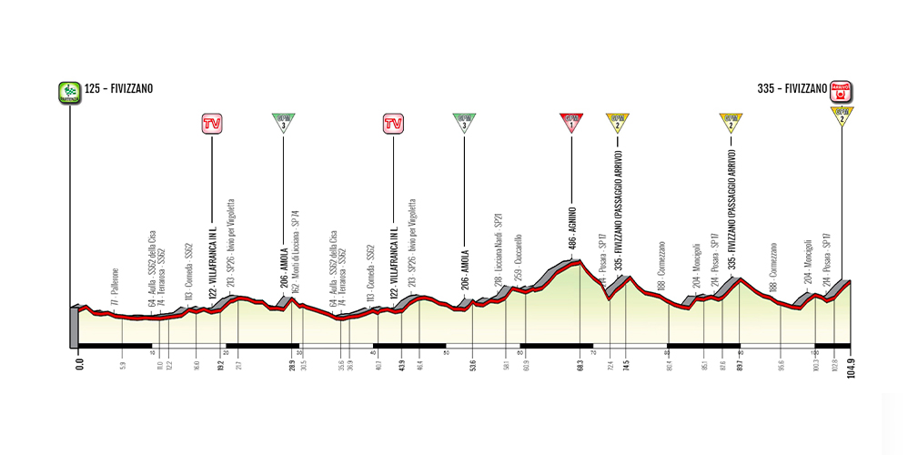 Lunigiana tappa 3 2021