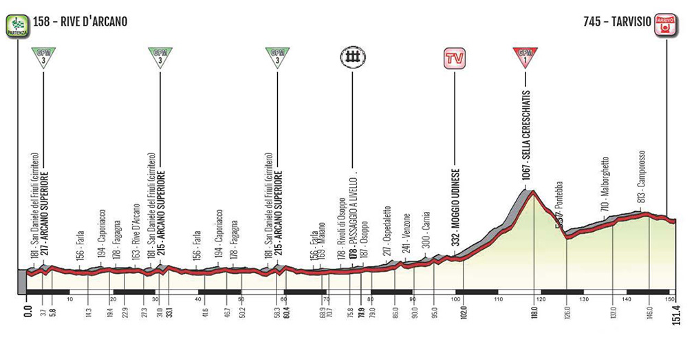 Giro Friuli Tappa 1 2021