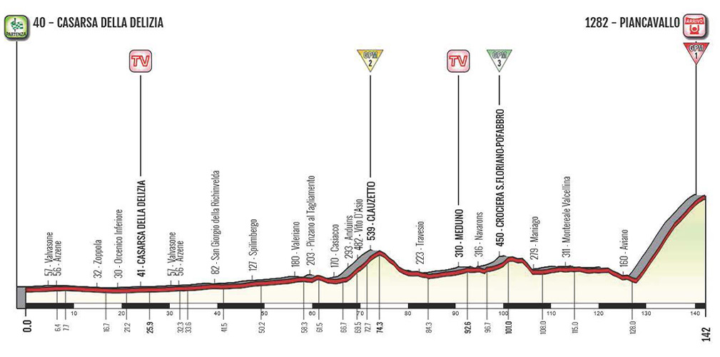 Giro Friuli Tappa 2 2021