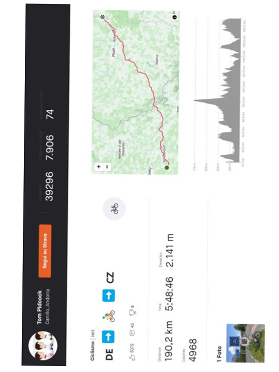 Pidcock strava 2022