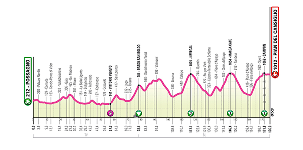 Giro Next Gen otto tappe, una crono e lo Stelvio bici.PRO