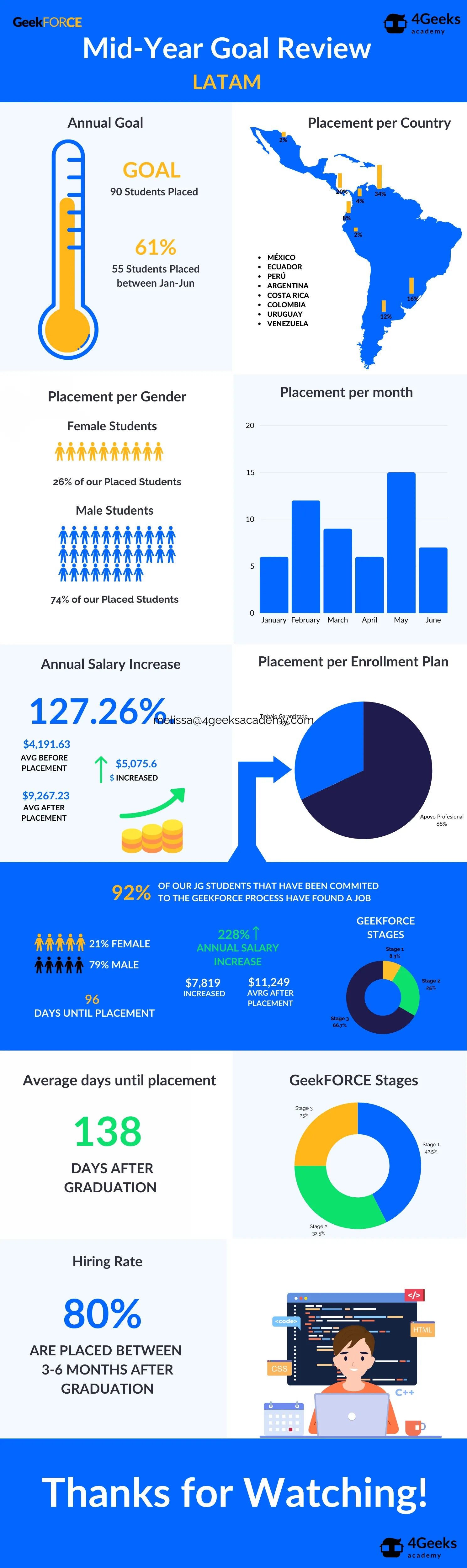 Mid-Year Goal Review Latam.png