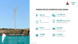 Infografía PECASA YPF Luz y Cementos Avellaneda