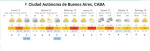 Temperaturas extremas en la ciudad