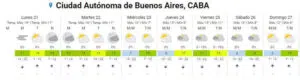 SMN extensão da semana