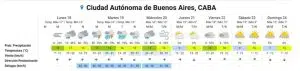 Pronóstico de la semana